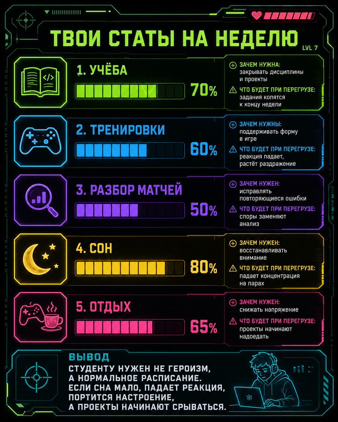 Расписание защищает от выгорания